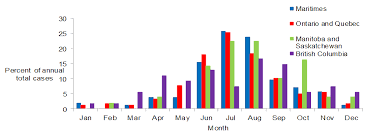 Lyme Disease In Canada 2009 2012 Canada Ca