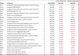 Best Performing U.S. Dividend Etfs For November 2023 - Etf Focus On  Thestreet: Etf Research And Trade Ideas