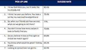 #1 best collection of pick up lines. Tinder These Pick Up Lines Are Most Effective In Getting A Response