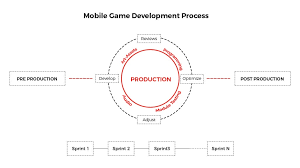 Check spelling or type a new query. Mobile Game Development Company Mobile Game Developers India