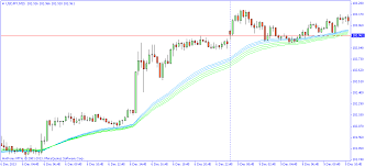 rainbow mma indicator for mt4 forex mt4 ea