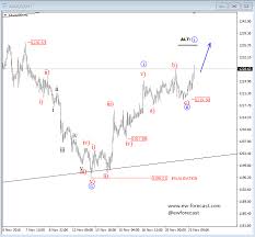 elliott wave analysis gold update