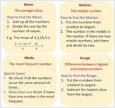 Mean Median Mode Range Mean Median And Mode Math For Kids Math Problem Solver