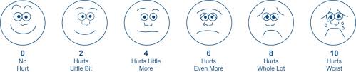 Faces Pain Scale An Overview Sciencedirect Topics