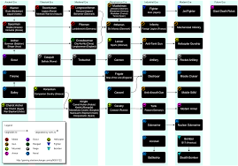 Is There A Chart Showing All Unit Upgrade Paths In