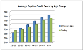 Millennials Optimistic About Their Financial Future Nyse Efx