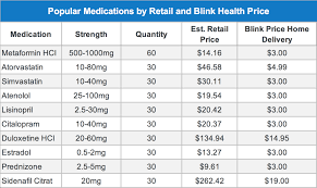 Image result for Medication Cost