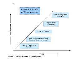 Criticisms Of Rostow S Five Stages Of Growth Development Thinking