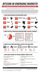 Your guide to bitcoin (btc) mining and how to start mining the world's largest cryptocurrency from home with hardware or through the cloud. Bitcoin Infographic What Is Bitcoin Mining Virtual Currency Bitcoin