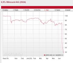 Here are the most important facts about a scandal that is drawing comparisons with the collapse of us energy company enron in the early 2000s over accounting fraud. Wirecard There S No Value Here It S Dead And Bankrupt Otcmkts Wcagy Seeking Alpha