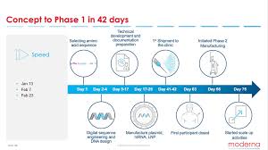 The most commonly reported vaccine side effects. Moderna S Positive Phase 1 Readouts Of Mrna Vaccine Candidates Indicate Potential For Coronavirus Prevention Covid 19 Hospimedica Com