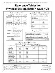 Their broad aim is to understand earth's present features and past evolution and to use this knowledge to benefit humankind. Earth Science Reference Table