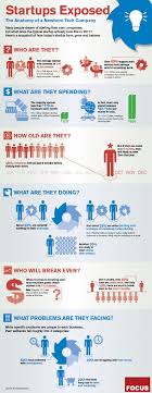 Startups Exposed Infographic Startup Infographic Entrepreneur Startups Tech Startups