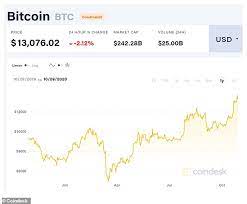 Will bitcoin rise this year? Bitcoin Price Why Has It Reached Its Highest Price For Nearly Three Years This Is Money