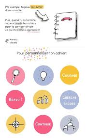 Aurelia Visuels Illustratrice Comment Apprendre Conseils Pour Apprendre Apprentissage