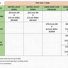 410a R410a Pressure Chart Childrens Blood Pressure Chart