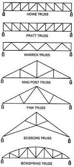 Pin By Bill On Greenhouse Steel Trusses Roof Truss Design Truss Structure