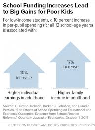 Money Matters For K 12 Education Education School Fund Education Funding
