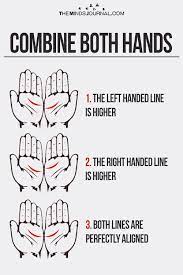 What Your Palm Lines Say About Your Love Life And Relationships Palmistry Reading Palm Reading Charts Palm Reading Lines