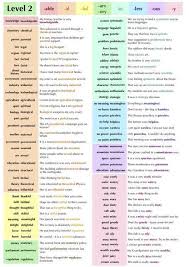 More Adjectives Formed From Nouns English Adjectives English Phrases English Language Learning