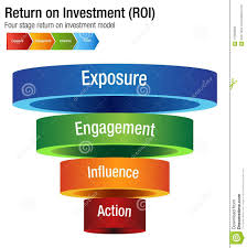 Return On Investment Roi Exposure Engagment Influence Action