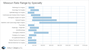 Lawyers that choose to go without malpractice insurance believe that because they work for a small firm and maintain close relationships with their regular clients, that they are immune to claims. Missouri Legal Malpractice Insurance