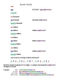 place value chart and number words