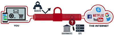 Vpn Everything You Need To Know Read This First