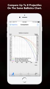 66 Most Popular 30 06 Balistics Chart