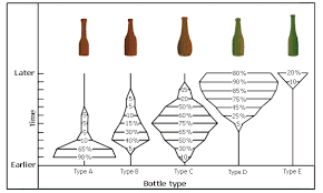 Seriation Graph