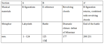 Mei Fang Lin And Her Compositional Style Accelerando Bjmd