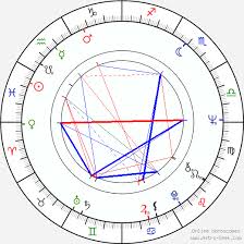 Bill Duke Birth Chart Horoscope Date Of Birth Astro