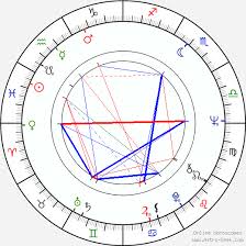 bill duke birth chart horoscope date of birth astro