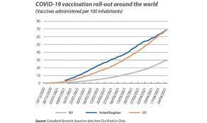 Due to the pandemic, the spring and summer merchandise is sitting stale in the warehouse and stores which creates a great buying opportunity for burlington. Global Economy Vaccination Will Be The Decisive Factor