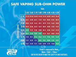 ohms vs watts vaping chart best picture of chart anyimage org