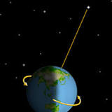 Image result for which star seems to move the least over the course of the night