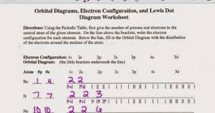 Electron configuration practice worksheet 2003. Electron Configuration Orbital Diagram Worksheet Answers Electron Configuration And Orbital Diagram Worksheet