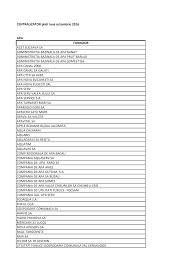 Iată că unul dintre principalii creditori ai meridian face acest pas și va trebui să gestionăm situația în continuare astfel ca cetățenii. Http Www Meteoromania Ro Wp Content Uploads Situatieplati 2016 Plati Octombrie 2016 Pdf