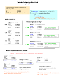 Jugar Conjugation Chart Related Keywords Suggestions