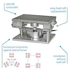 롤러 구동 방식과 벨트 구동 방식의 로드셀 마운팅 구조 및 하중 전달 원리를 비교한 기술 도해