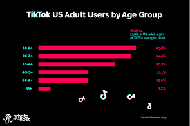 50 Tiktok Stats Facts For September 2020 Social Media Privacy
