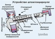 Картинки по запросу устройство штангенциркуля и приемы измерения