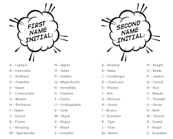 Find Your Superhero Name With Ali A