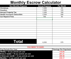 The figures in the fields below are national median and average funeral. Known Upcoming Non Monthly Expenses Calculator Josephsangl Com