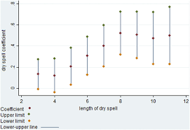 In front of the candles place a sprig of bay leaf and another sprig of mint. Traumatic And Nontraumatic Driving Accidents Due To Dry Spells In Northern Iran A Time Series Analysis In Weather Climate And Society Volume 10 Issue 4 2018