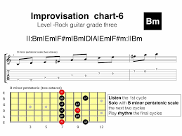 Rgt Rock Guitar Grade 3 Improvisation Practice Chart 6