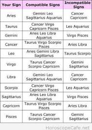 60 Best Zodiac Signs Images Astrological Sign Taurus