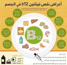 اعراض نقص فيتامين b 12 health and nutrition health nutrition