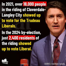 Expected Conservative Sweep in Upcoming Election