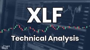 Xlf Technical Analysis The Chart Guys